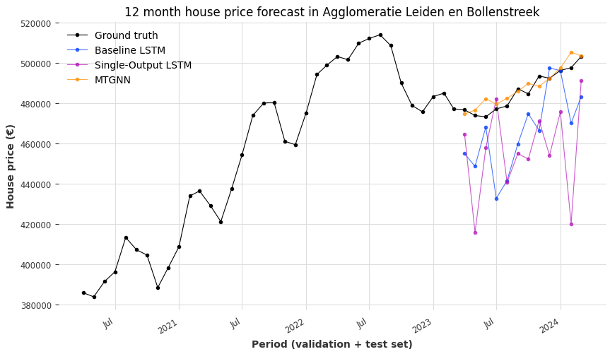 woningmarktonderzoek