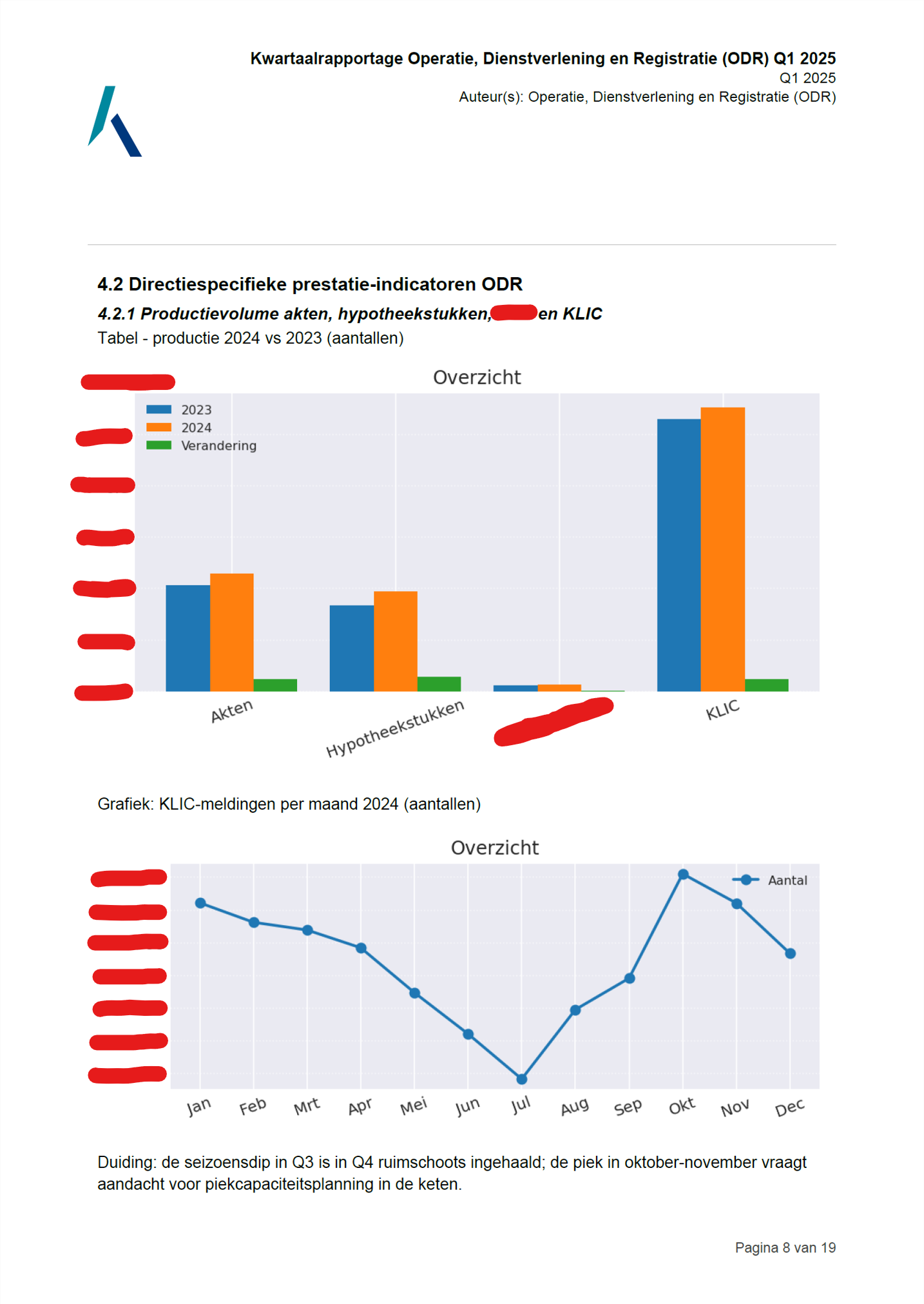 Voorbeeldpagina van gegenereerd kwartaalrapport met weggelakte cijfers