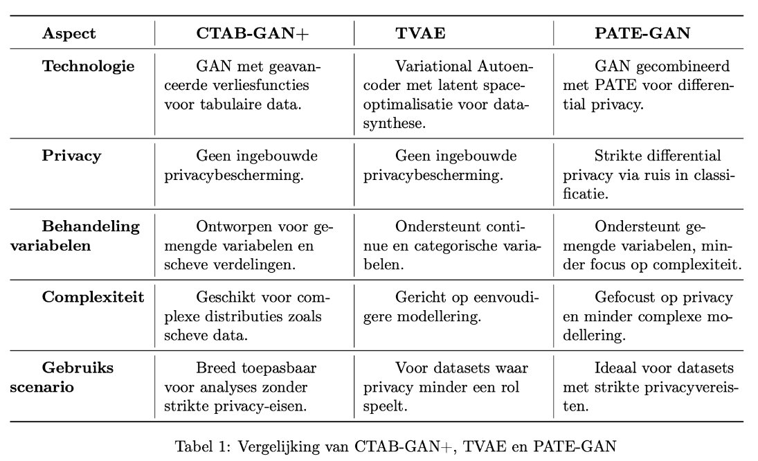 Methodologie