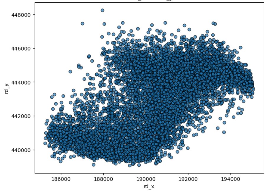 Scatterplot Synthetische Data